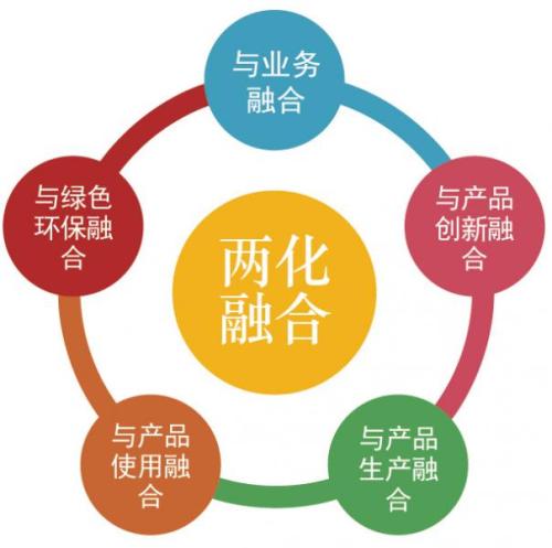 上海企业注销需要哪些资料？